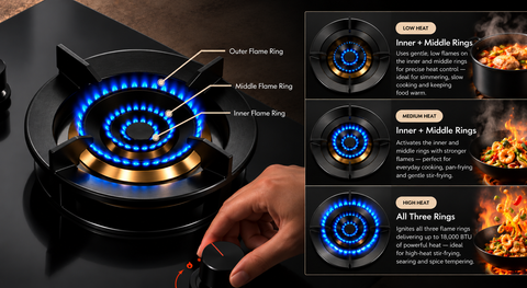 GLG30203 30" Tri-Ring Series 2-Burner Built-In Gas Cooktop